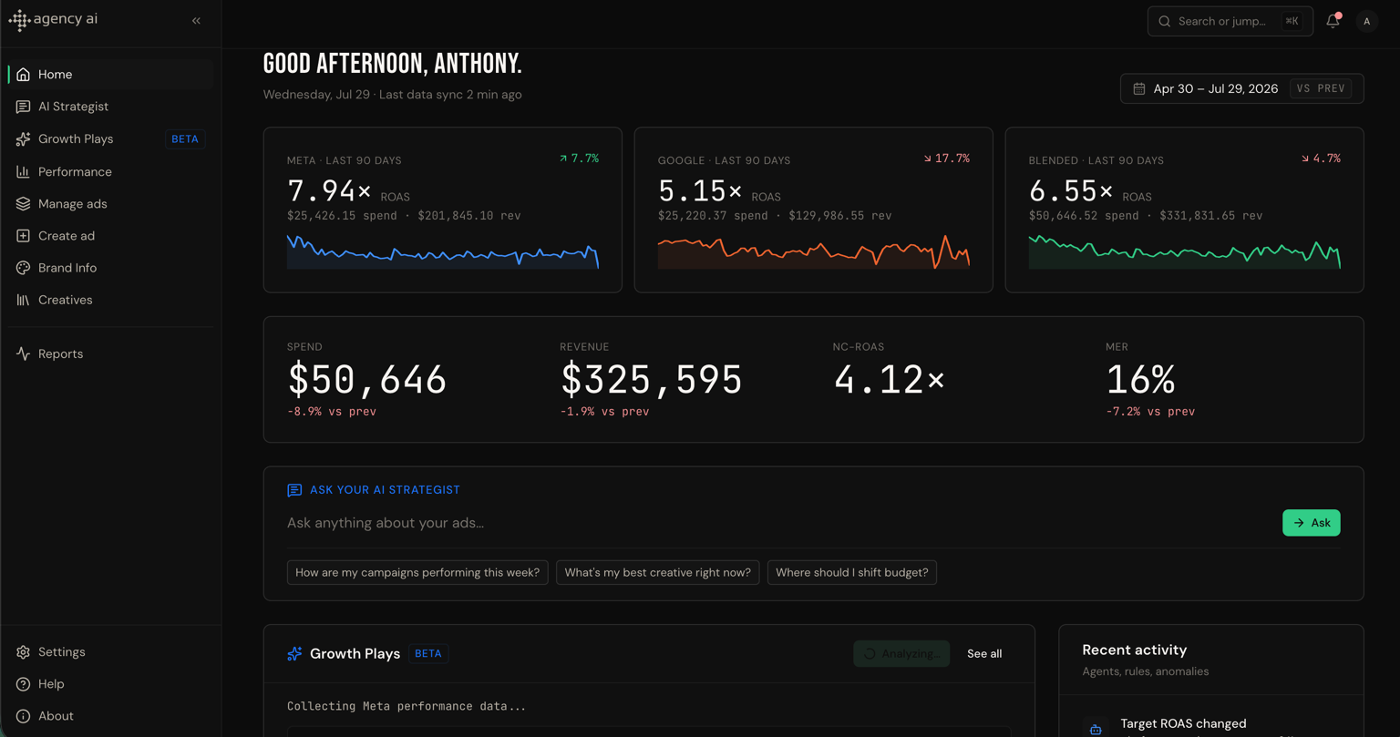 Shopify ad benchmarks dashboard: Meta and Google ROAS