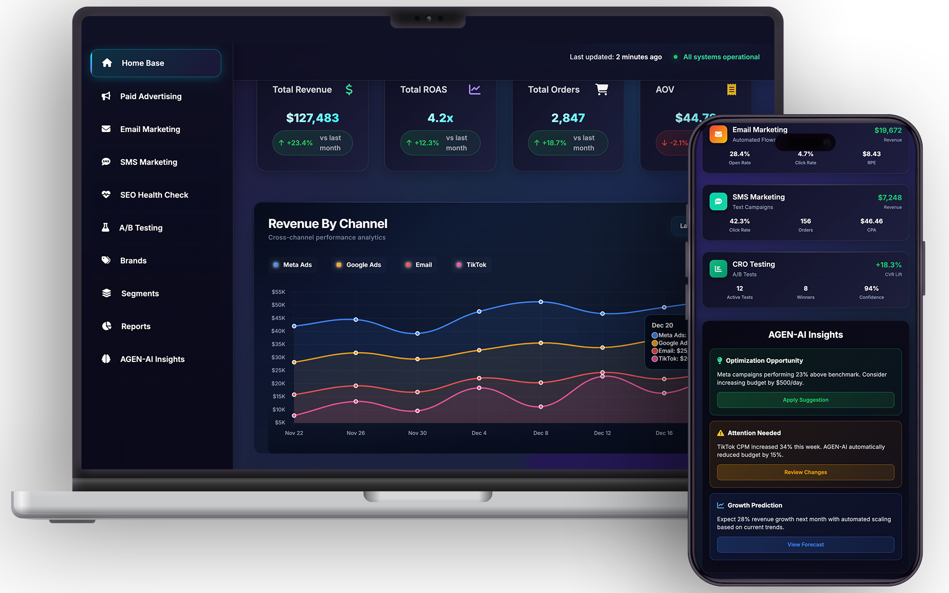 AGEN-AI platform dashboard showing unified growth intelligence and automation